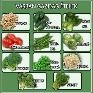 Napi tipp: így étkezzen, ha vaspótlásra van szüksége!